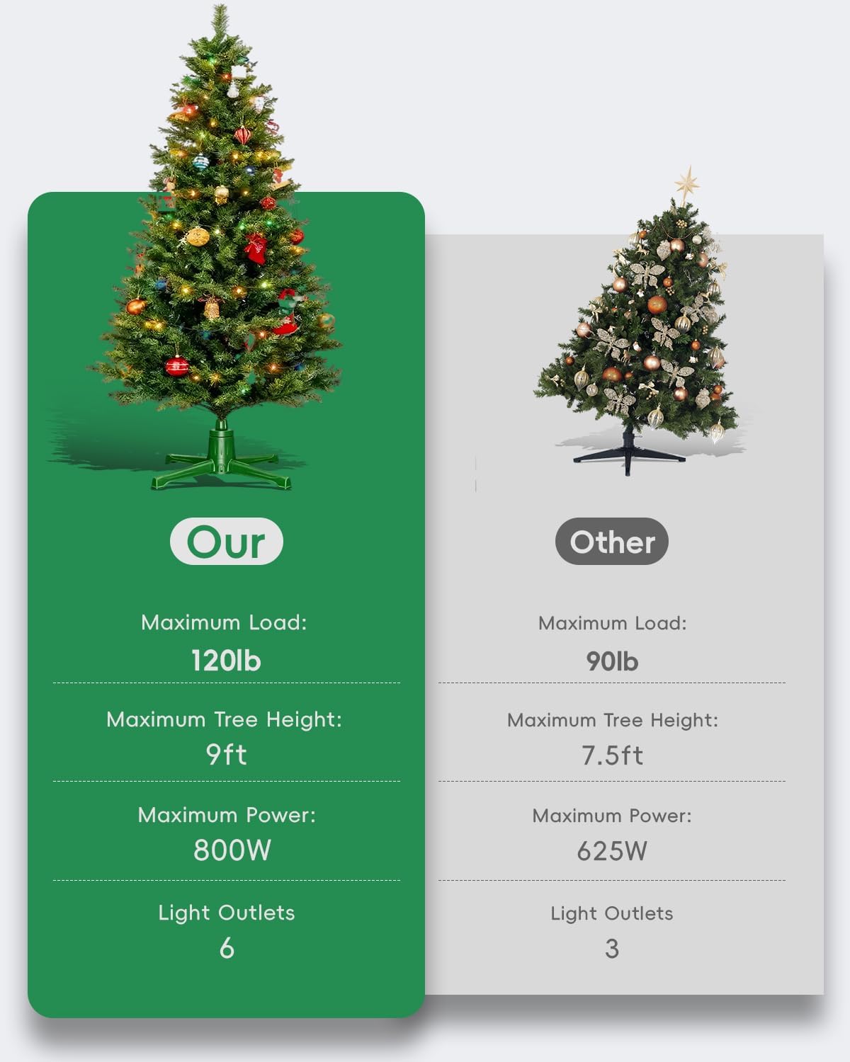 Musical Rotating Christmas Tree Stand