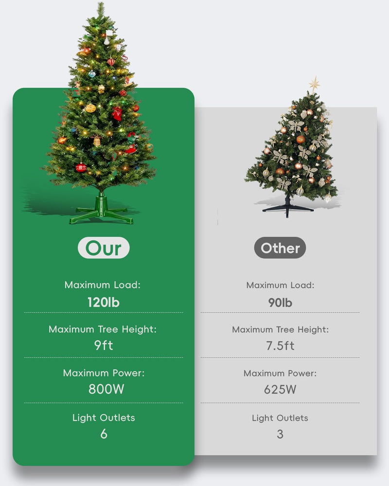 Musical Rotating Christmas Tree Stand