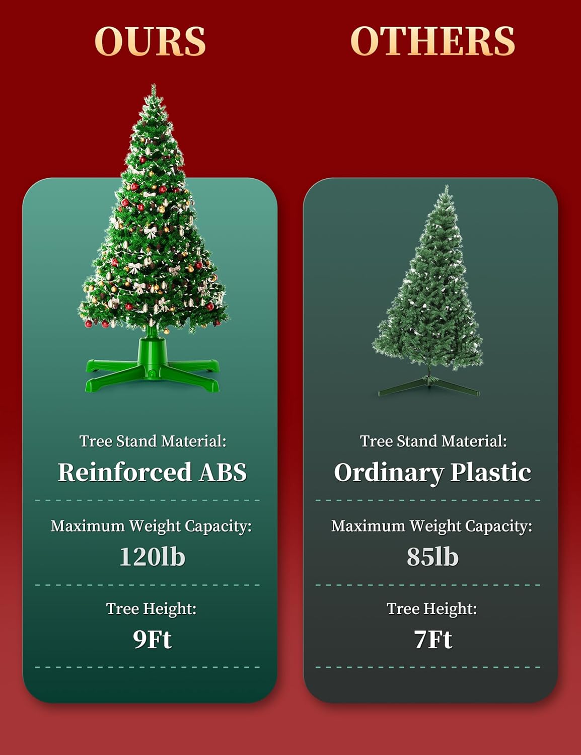 Musical Rotating Christmas Tree Stand